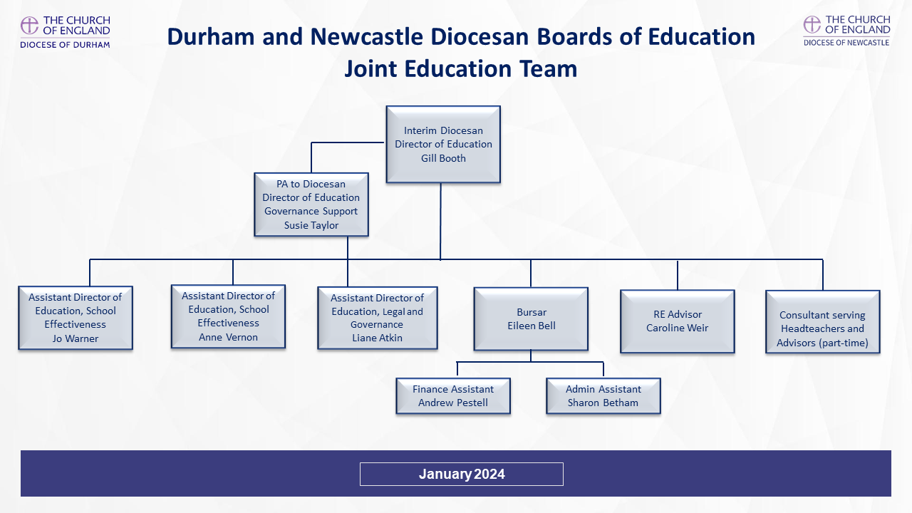 Organisational chart for the Joint Education Team